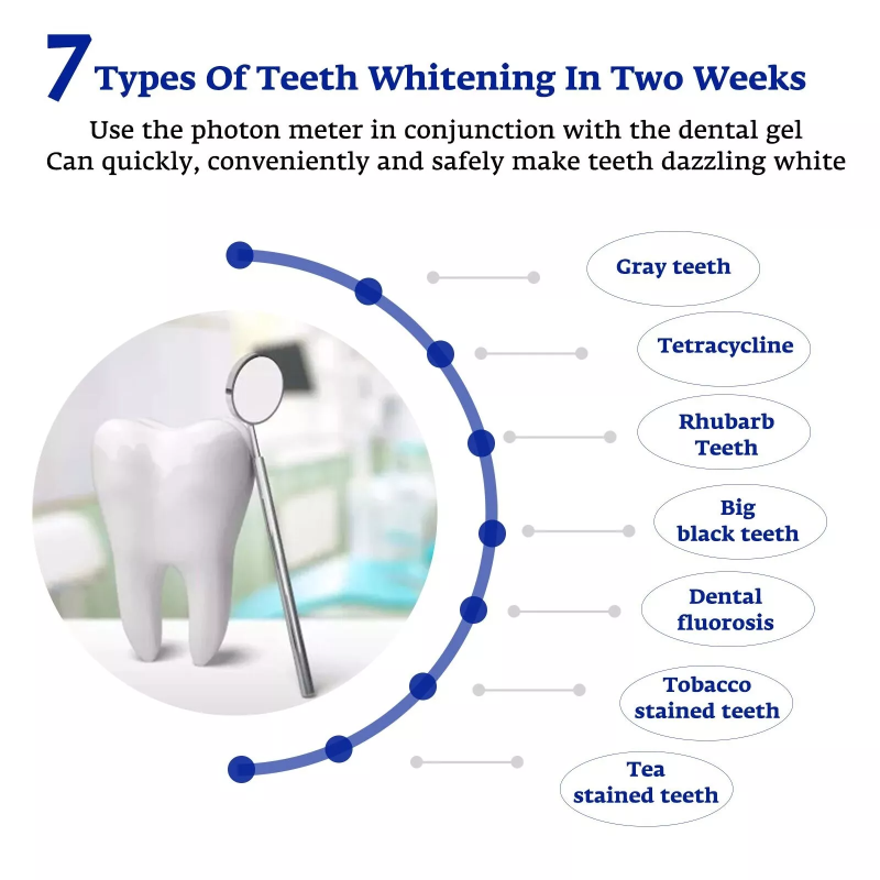 Accélérateur de blanchiment de - Teeth Whitening That Works avis et prix
